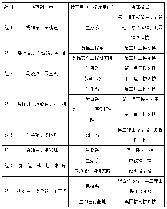 金沙威尼斯欢乐人城关于开展2024年10月实验室安全检查的通知