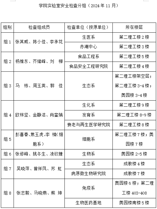 金沙威尼斯欢乐人城关于开展2024年11月实验室安全检查工作的通知