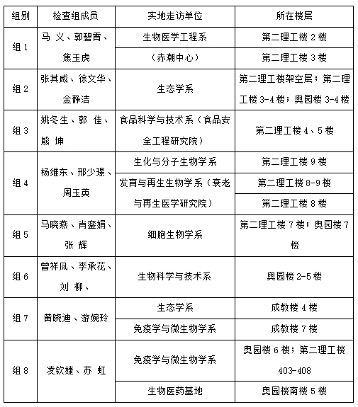 金沙威尼斯欢乐人城关于开展2025年1月（学期末）实验室安全检查工作的通知