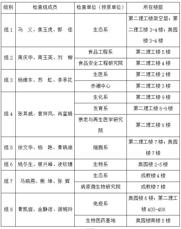 金沙威尼斯欢乐人城关于开展2024年9月（学期初）实验室安全检查的通知